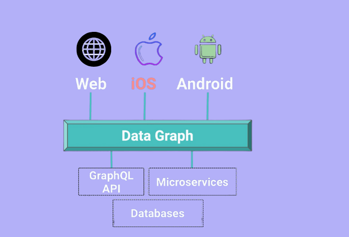 shopify-app-graph.png